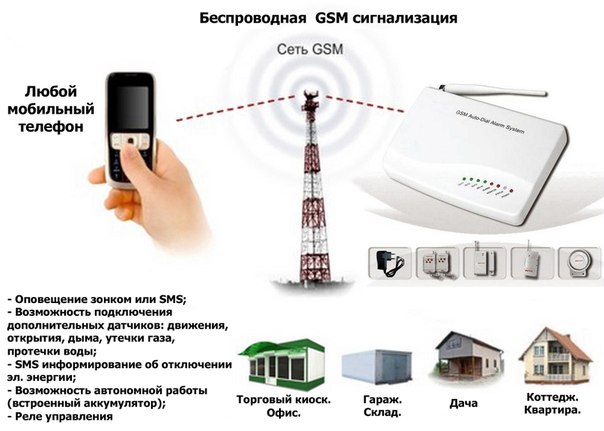 Gsm сигнализация утечка воды